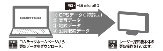 レーダー探知機 ZERO 92VS