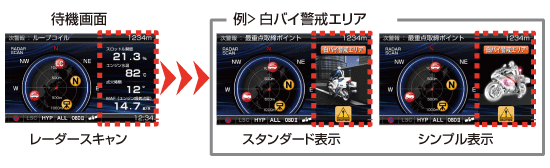レーダー探知機 ZERO 92VS
